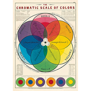 Chromatic Scale of Colors Poster