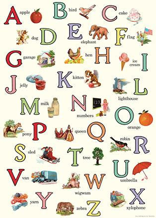 English Alphabet Poster