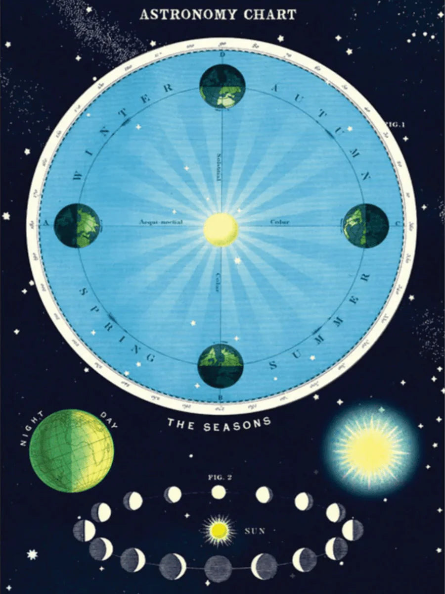 Astronomy Chart Poster
