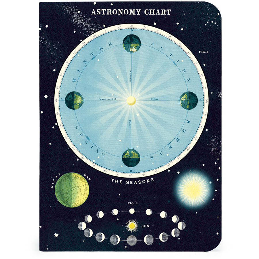 Set of 3 Mini Notebooks - Celestial