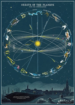 Orbits of the Planets Poster