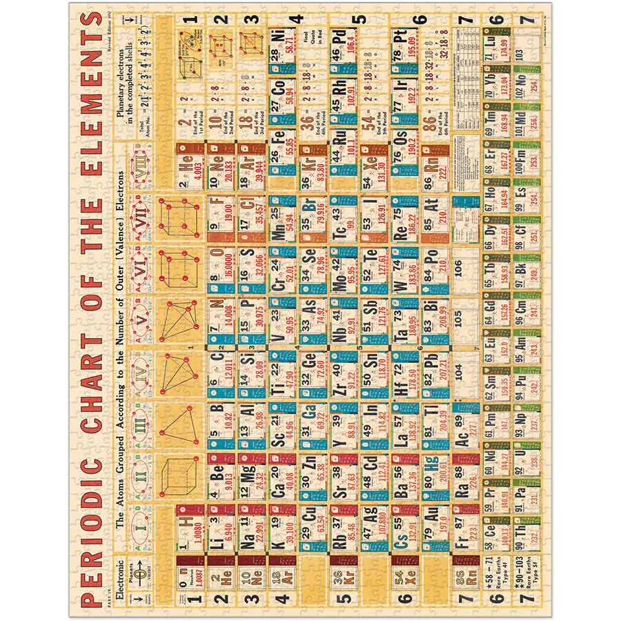 Periodic Chart 1000-Piece Puzzle