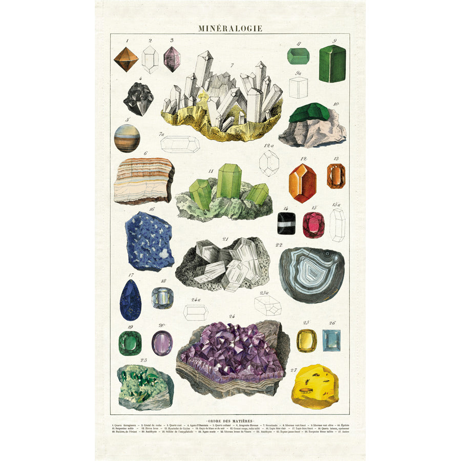 Tea Towel Mineralogy