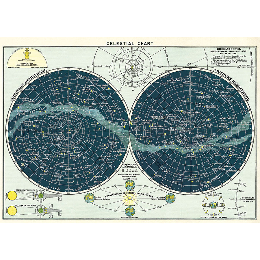 Celestial Chart Poster