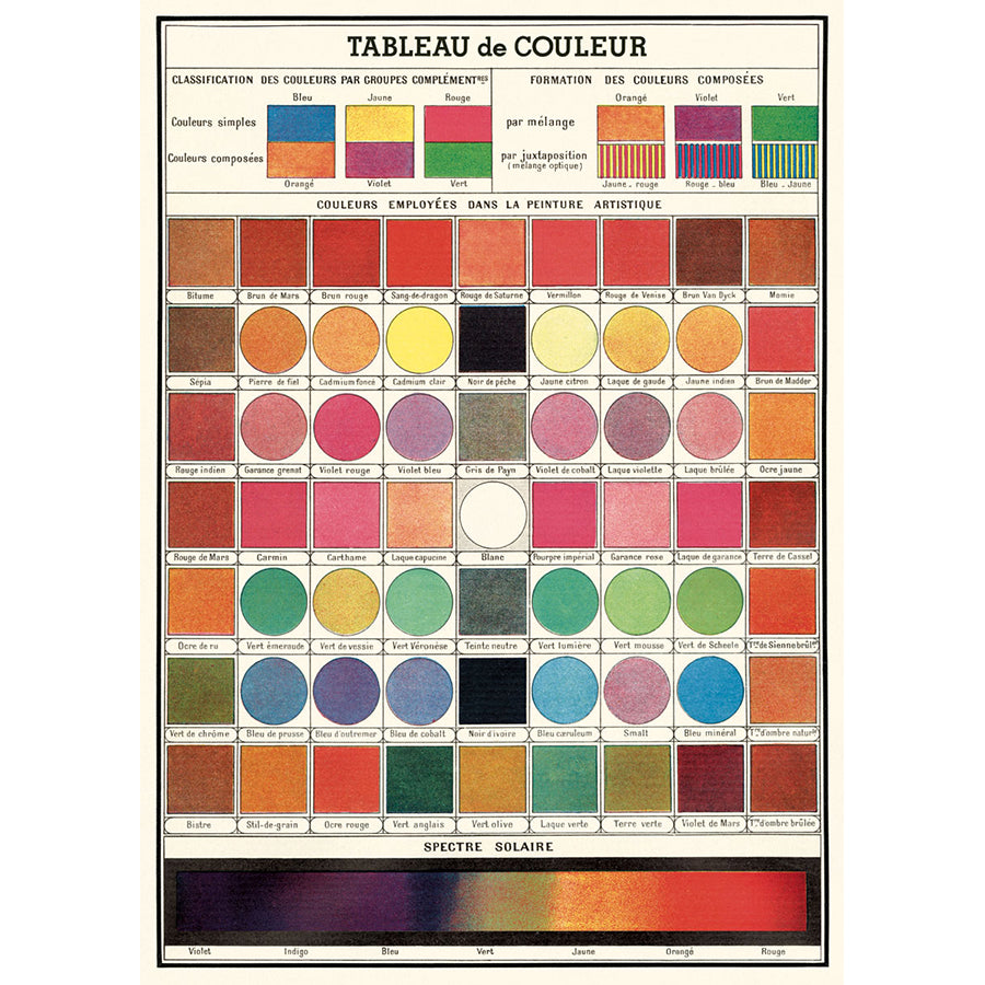 Poster Color Table Table of Colours Poster - Cartolina