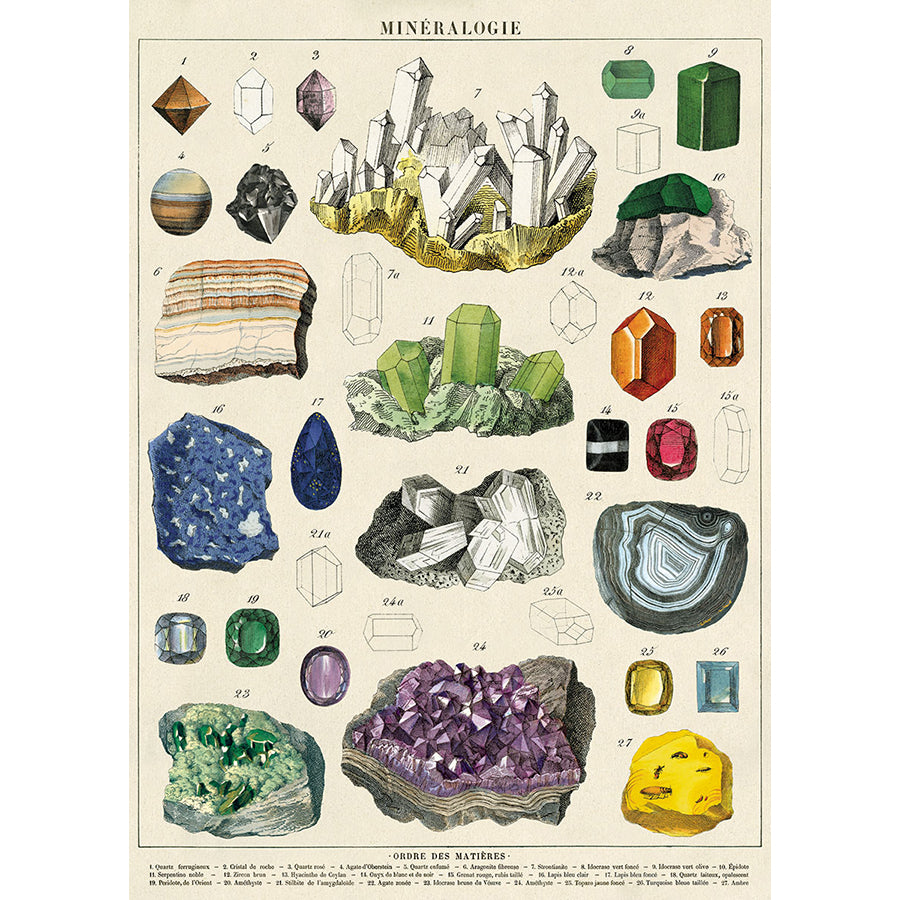 Mineralogie Poster