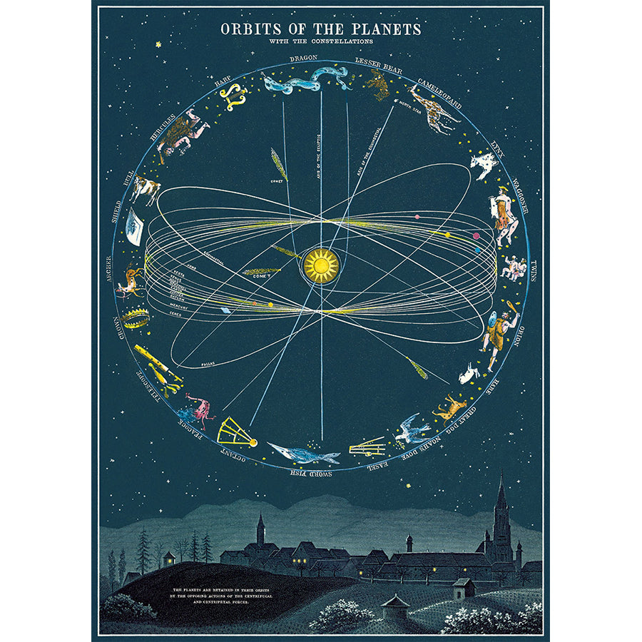 Orbits of the Planets Poster