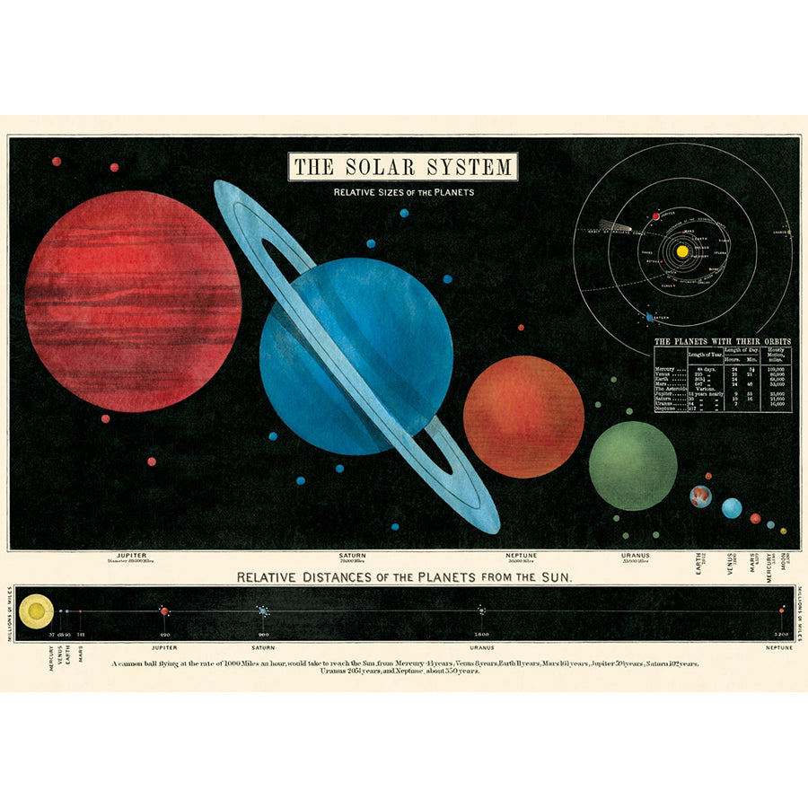 Solar System Poster