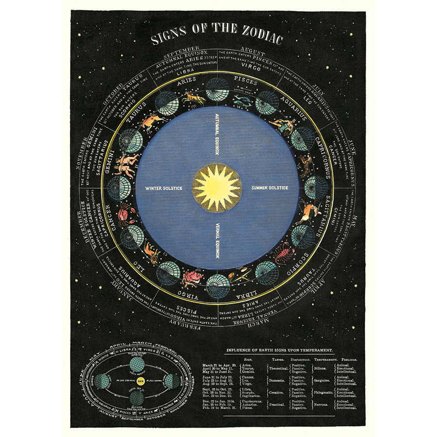 Tea Towel Zodiac