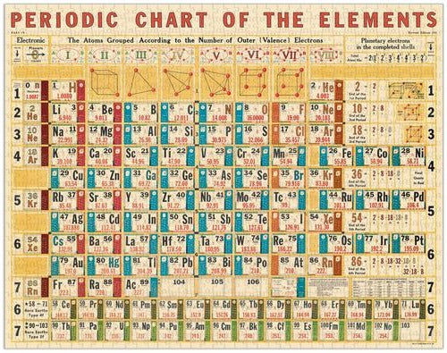 Periodic Chart 1000-Piece Puzzle