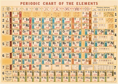Periodic Chart of the Elements Poster