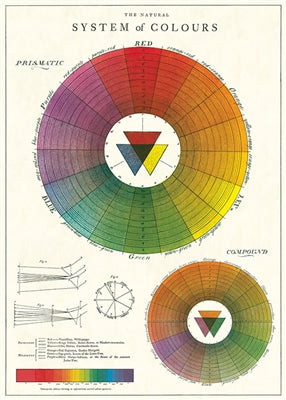 System of Colours Poster