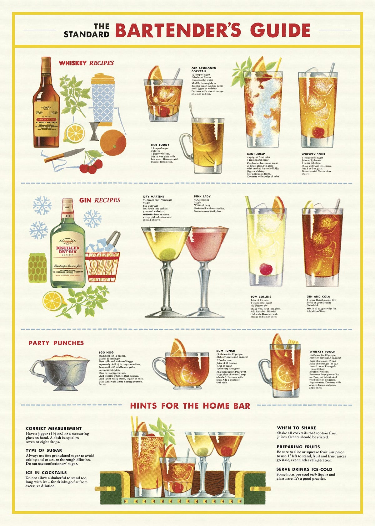 Standard Bartender&#39;s Guide Poster